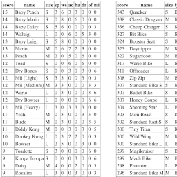 mario kart wii stat picker